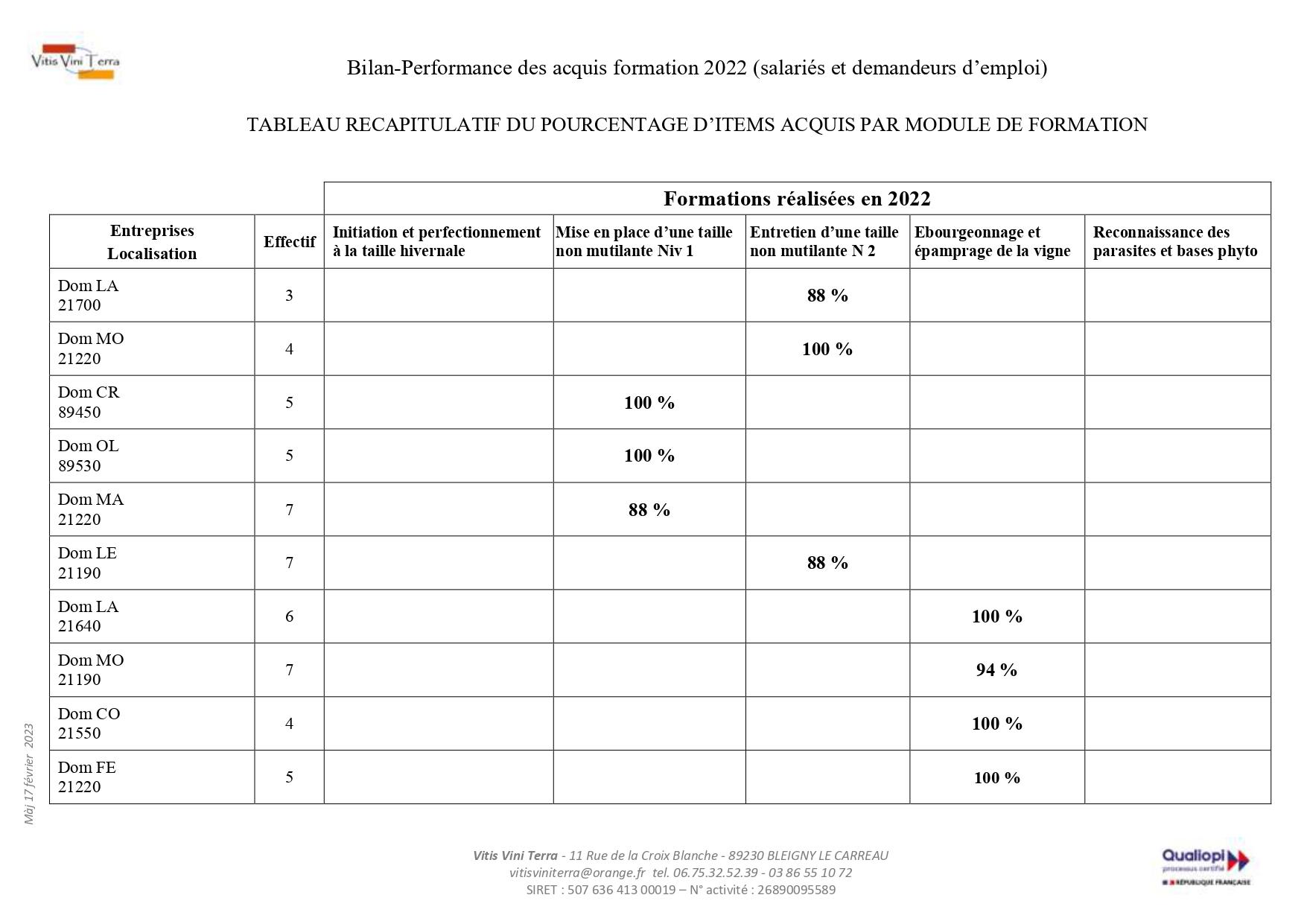 Bilan acquis 2022 ano page 0001