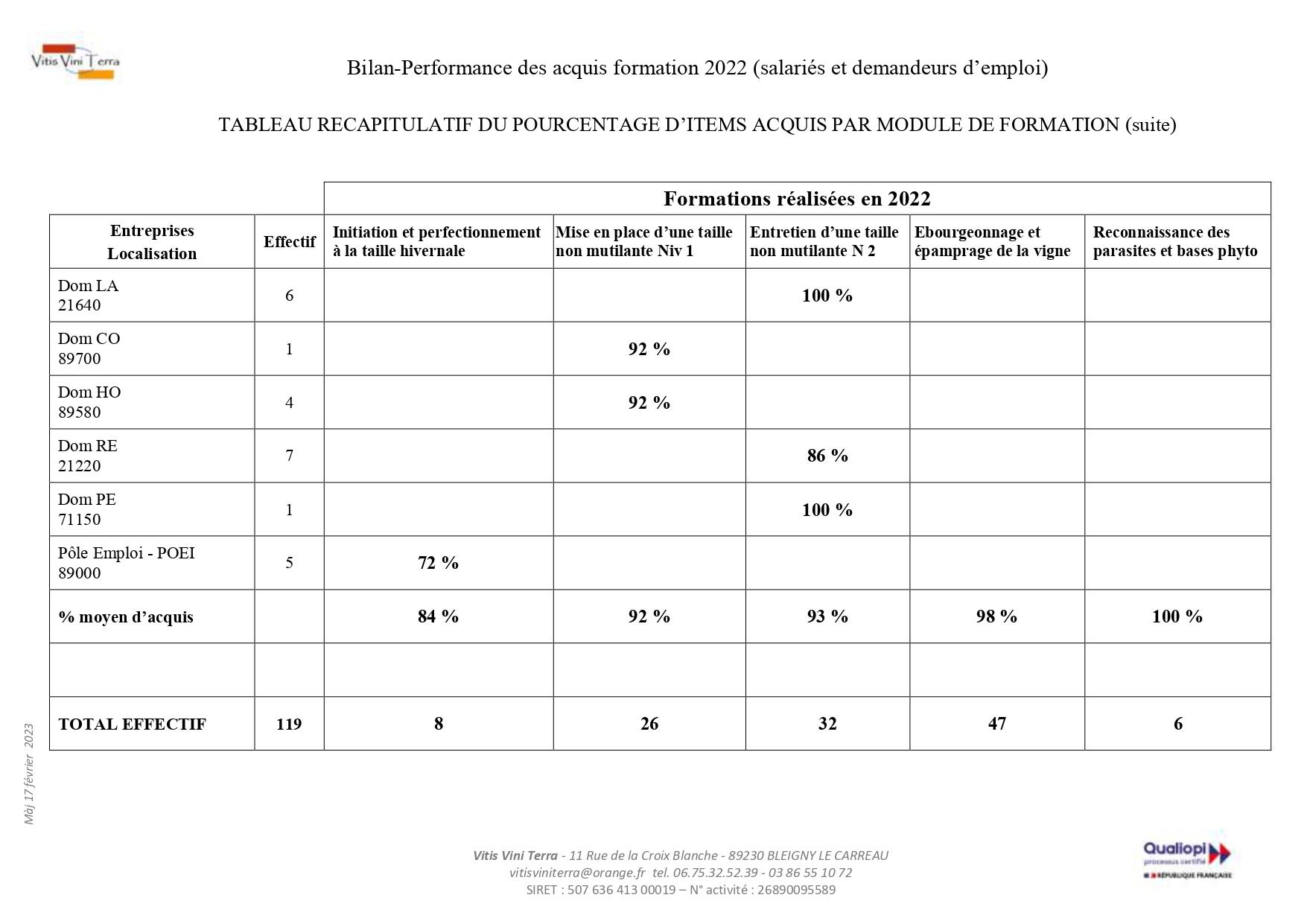 Bilan acquis 2022 ano page 0003